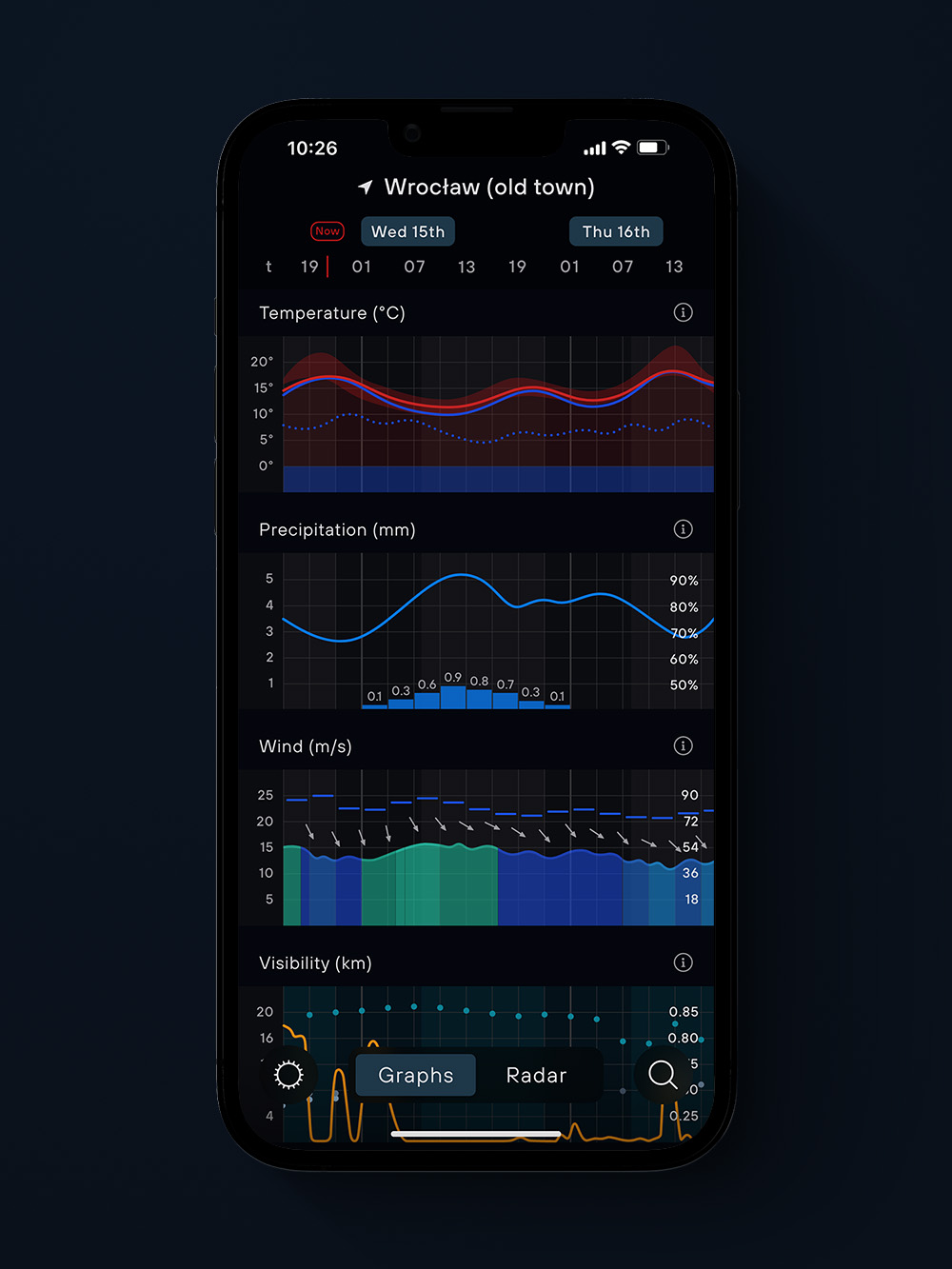 UVEE-iPhone-14-Pro-–-Front-Graph-v0.14