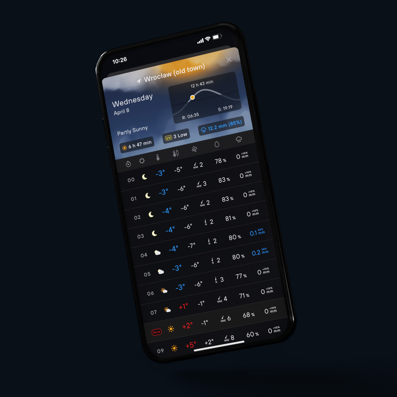 UVi-iPhone-–-Table-02-v0.2